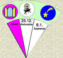 Der Weihnachtsfestkreis