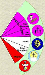 Der Passions- und Osterfestkreis